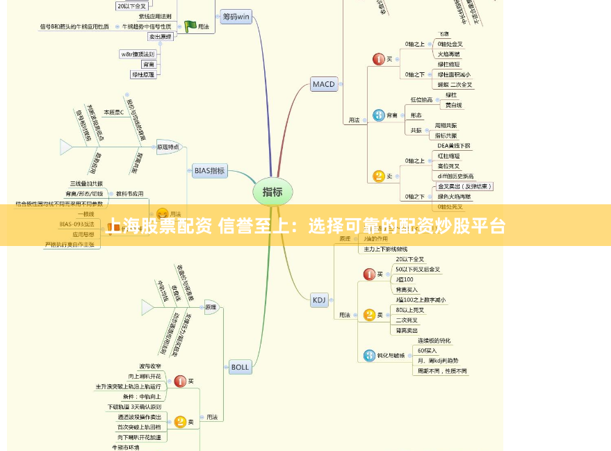 上海股票配资 信誉至上：选择可靠的配资炒股平台