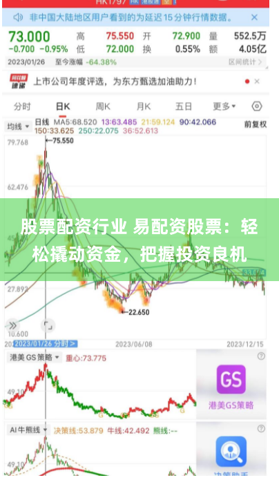 股票配资行业 易配资股票：轻松撬动资金，把握投资良机