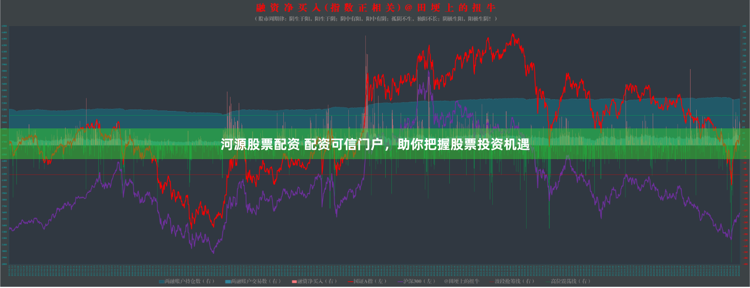 河源股票配资 配资可信门户，助你把握股票投资机遇