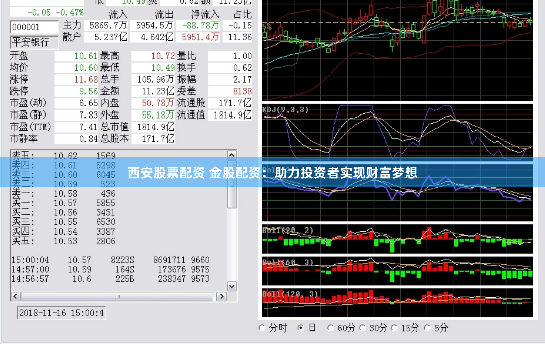 西安股票配资 金股配资：助力投资者实现财富梦想