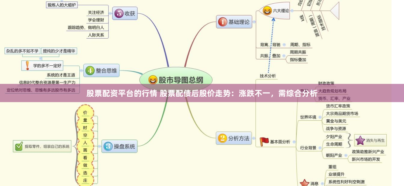 股票配资平台的行情 股票配债后股价走势:涨跌不一,需综合分析
