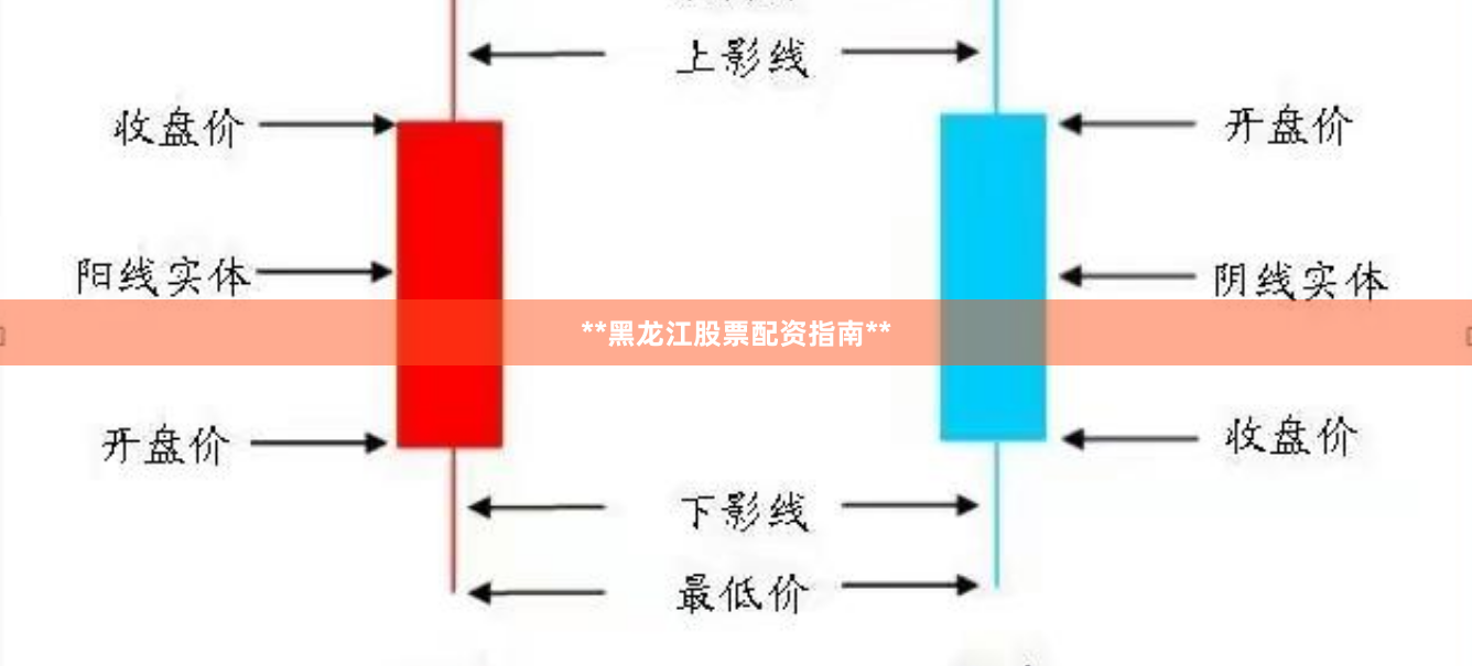 **黑龙江股票配资指南**