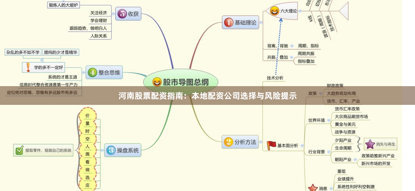 河南股票配资指南：本地配资公司选择与风险提示