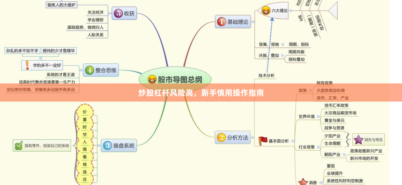 炒股杠杆风险高，新手慎用操作指南
